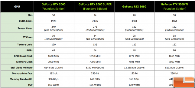 NVIDIA GeForce RTX 3060 Specifications