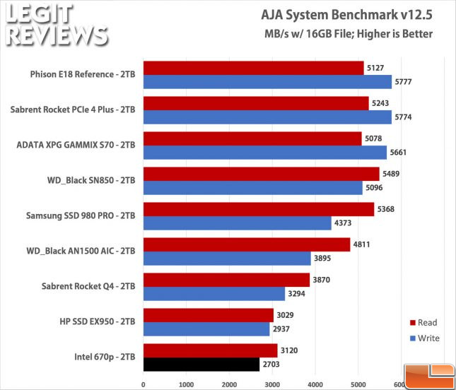 Intel 670p 2TB AJA System Test