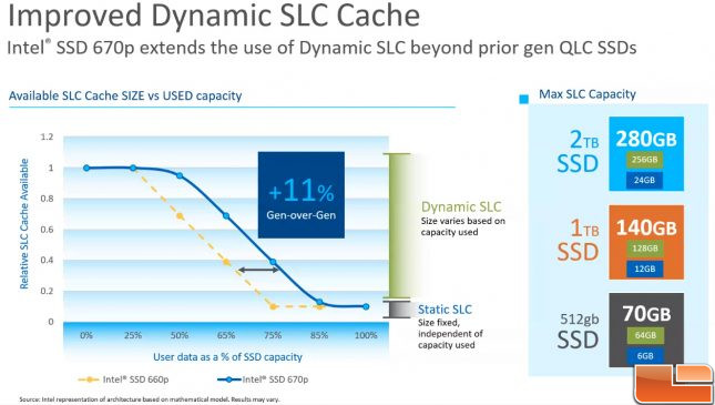 Intel SSD 670p Dynamic SLC Cache
