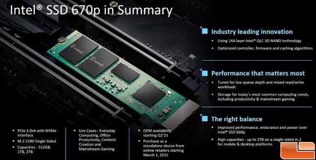 Intel SSD 670p Overview Feature Summary