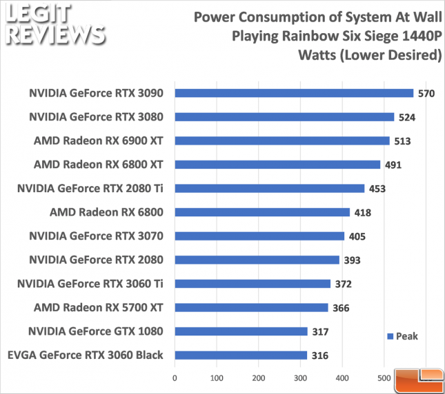 r6-power-consumption-nvidia-geforce-3060-645x572.png