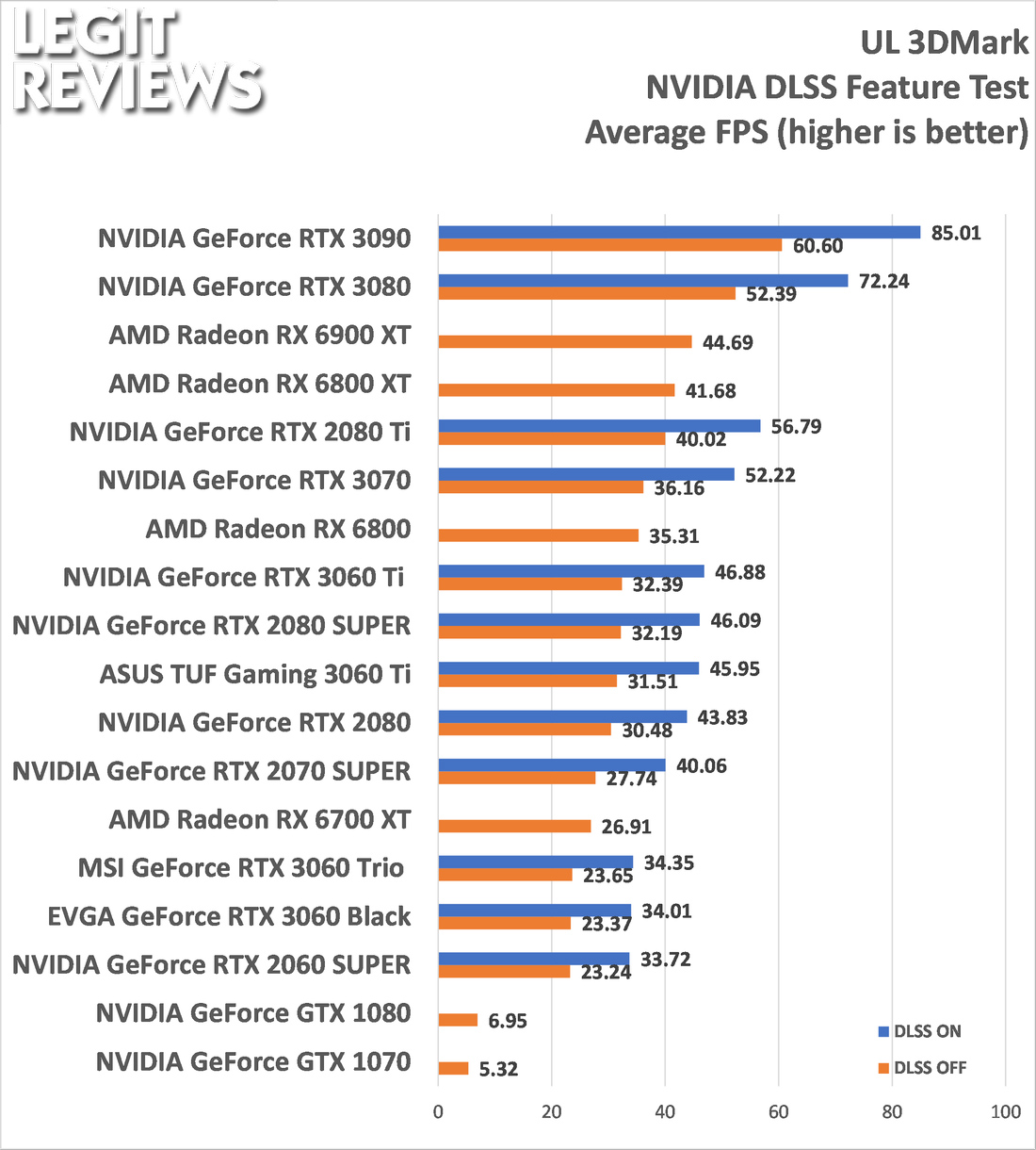 First leaked gaming and ray tracing benchmarks for AMD's RX 6700XT