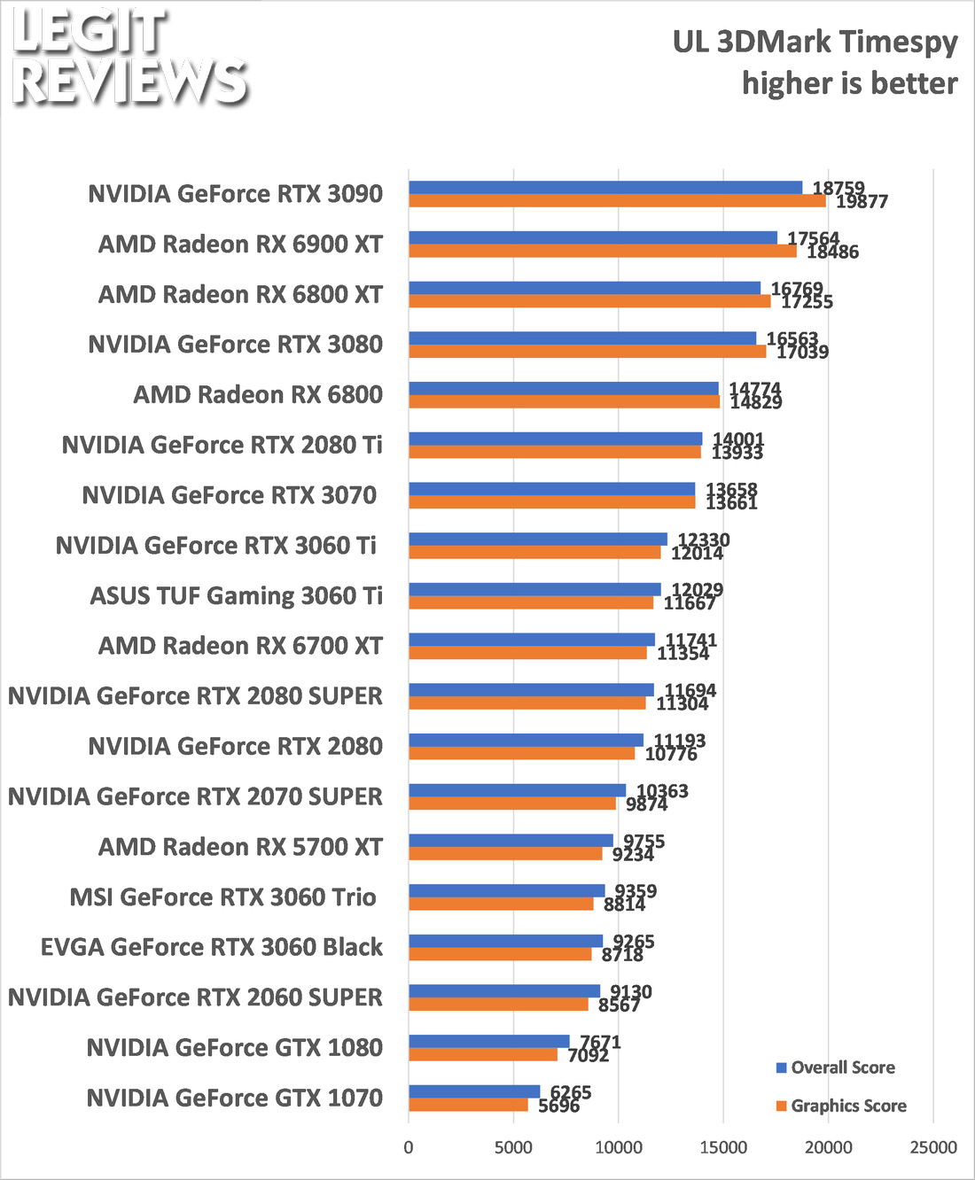 AMD Radeon RX 6700 XT Video Card Review - Legit Reviews