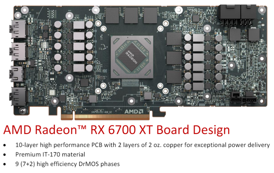 AMD Radeon RX 6700 XT Review