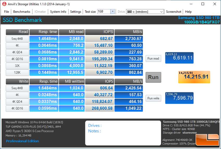 Samsung SSD 980 1TB NVMe SSD Review - Legit Reviews