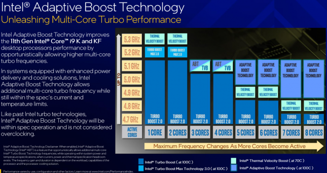 Intel Adaptive Boost Technology