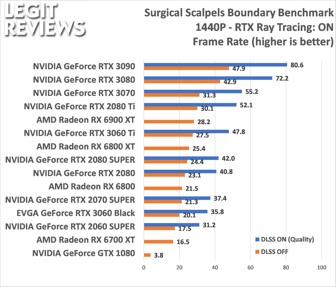 Amd Radeon Rx 6700 Xt Video Card Review Page 11 Of 17 Legit Reviews Boundary Benchmark Indigobench Luxmark
