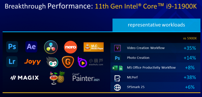 11th Gen Intel For Content Creators