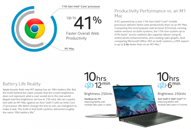 Intel versus Mac