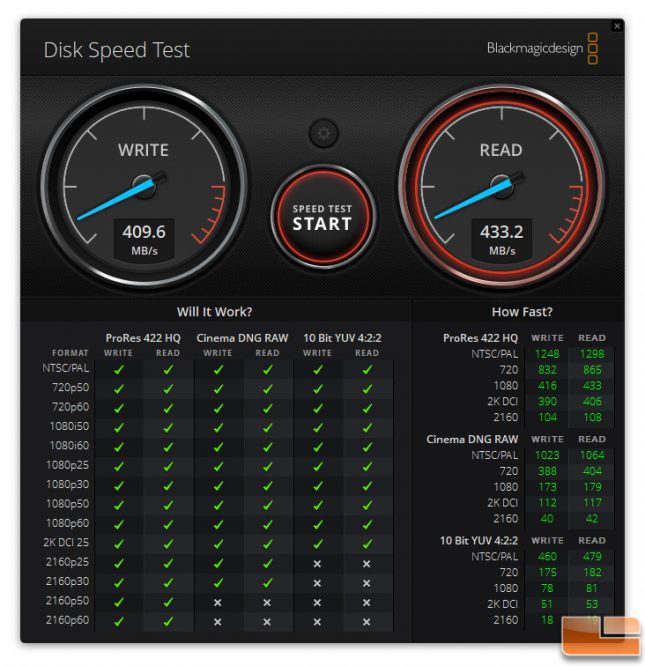 Patriot SuperSonic Rage Pro 512GB USB Flash Drive BlackMagic