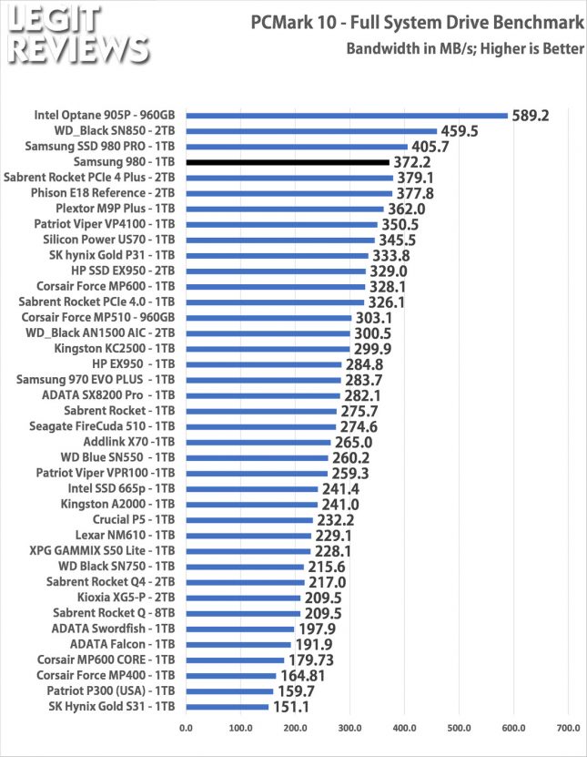 Samsung SSD 980 1TB NVMe SSD Review - Page 7 of 11 - Legit Reviews