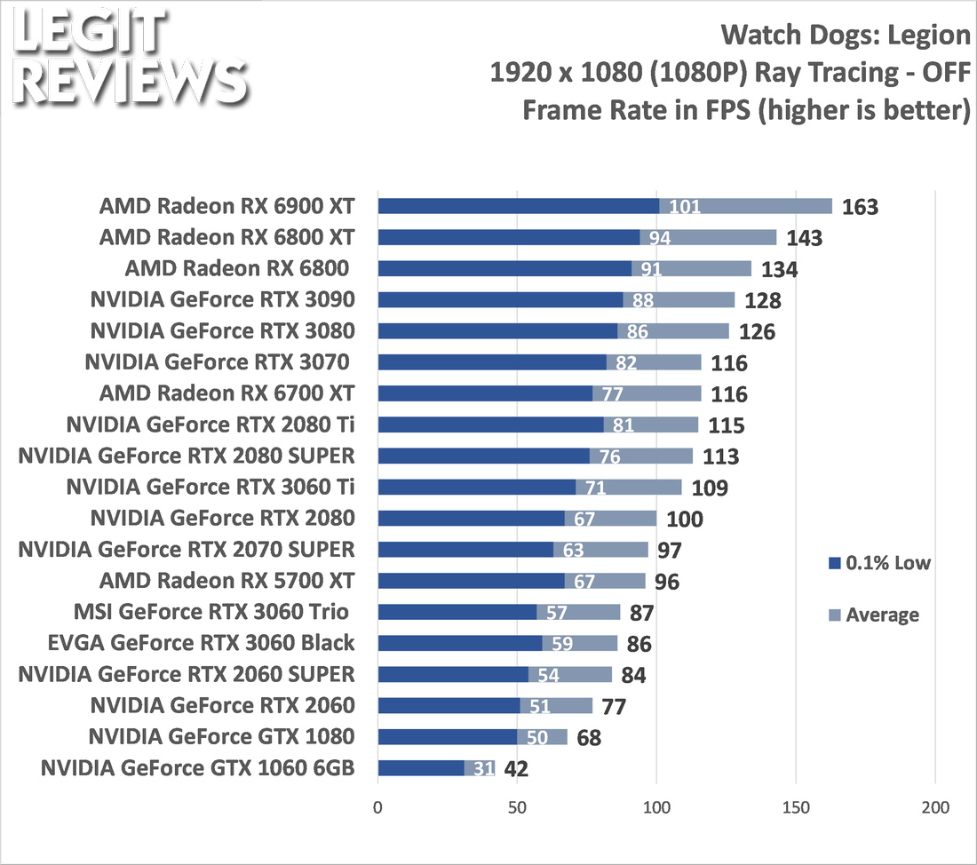 AMD Radeon RX 6700 XT Video Card Review - Legit Reviews