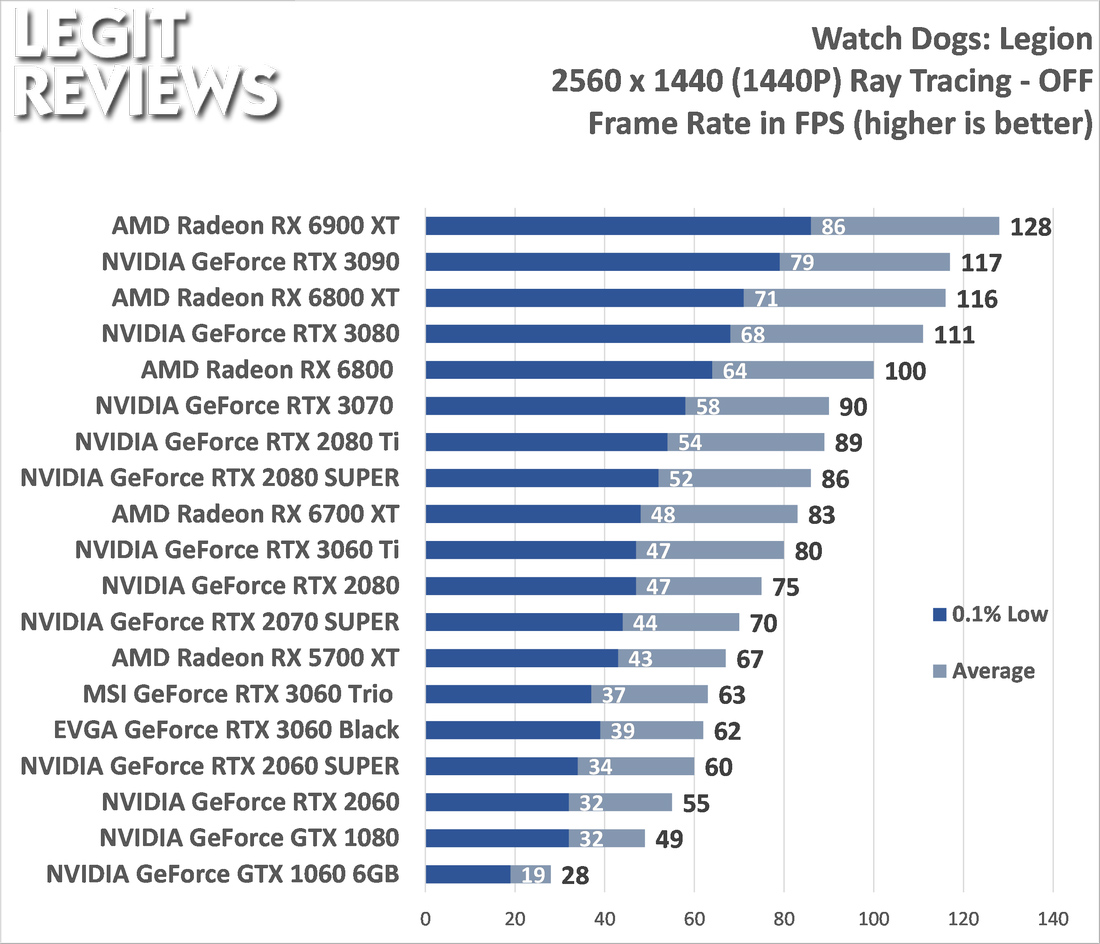 AMD Radeon RX 6700 XT review: High-performance 1440p gaming 