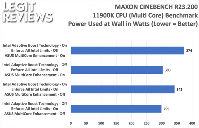 Intel Core i9-11900K Cinebench R23.2 Power Used in Watts