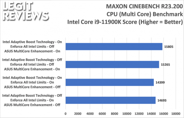 Intel Core i9-11900K Cinebench R23.2 Score