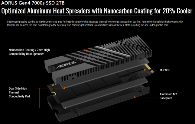 AORUS Gen4 7000s SSD Heatsink Design