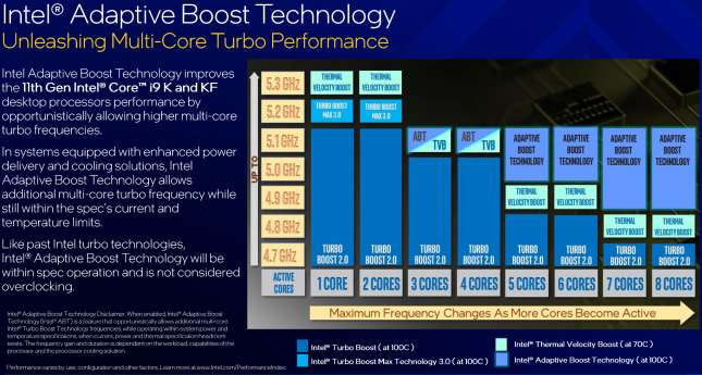 Intel Adaptive Boost Technology