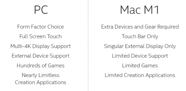 PC versus Mac M1