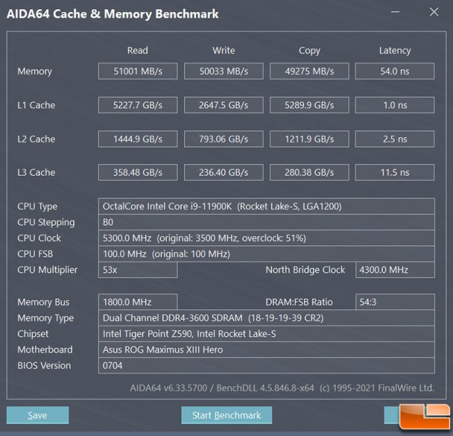 Thermaltake TOUGHRAM RGB Metallic Gold - AIDA64 Stock